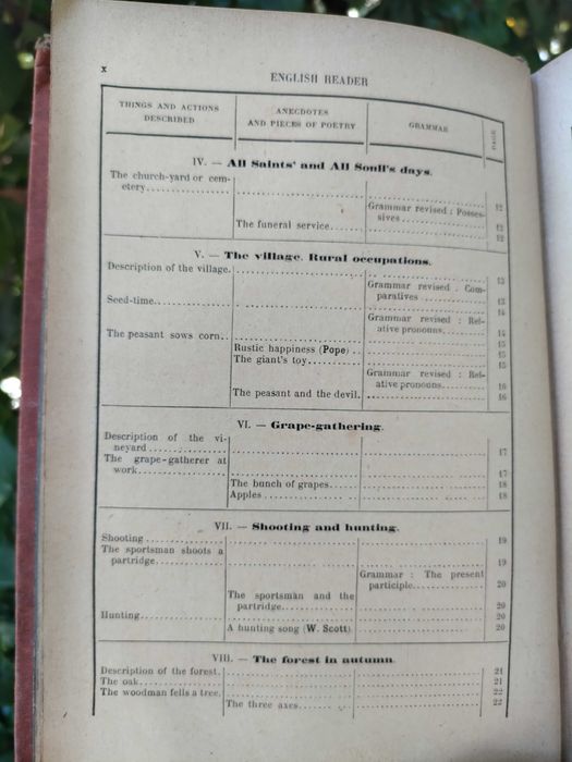 English Reader with conversation exercises (Charles Schweitzer)