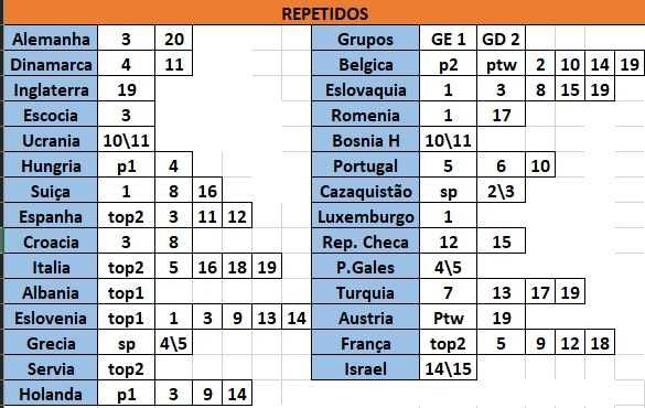 Vendo Euro 2024 Topps