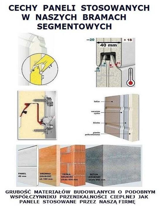 Brama Garażowa Segmentowa -Antracyt Brąz - Jakość - Gwarancja - Serwis