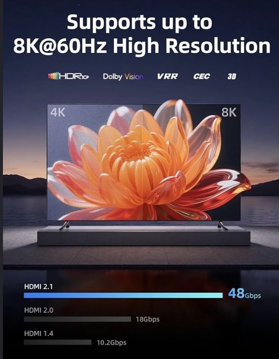 HDMI 2.1 Switch llano 8K60Hz / 4K120Hz — Для PS5, Xbox Series X та ПК