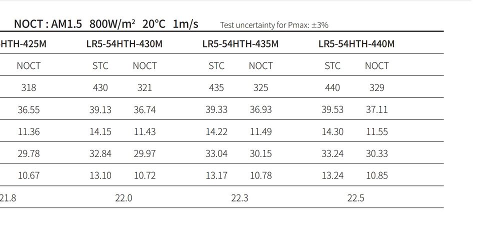Солнечные панели LONGI SOLAR435W.