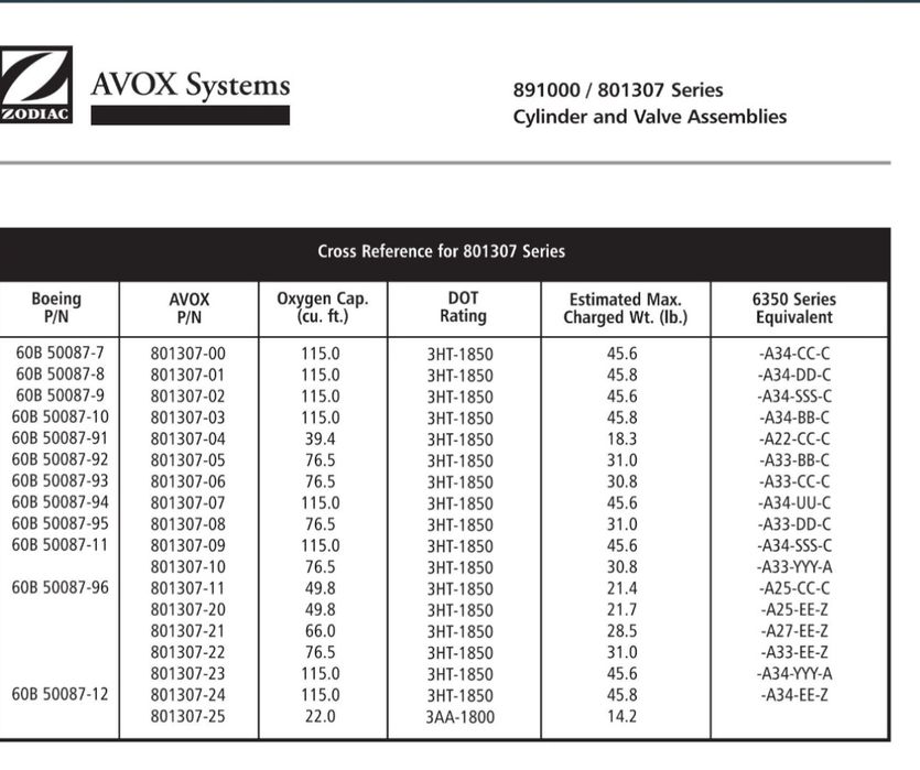 Пилотский кислородный балон AVOX 801307-00,3HT-1850,9.5Kg,115Ft, Boeing -737