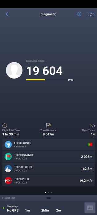 Drone DJI Phantom 4 Pro