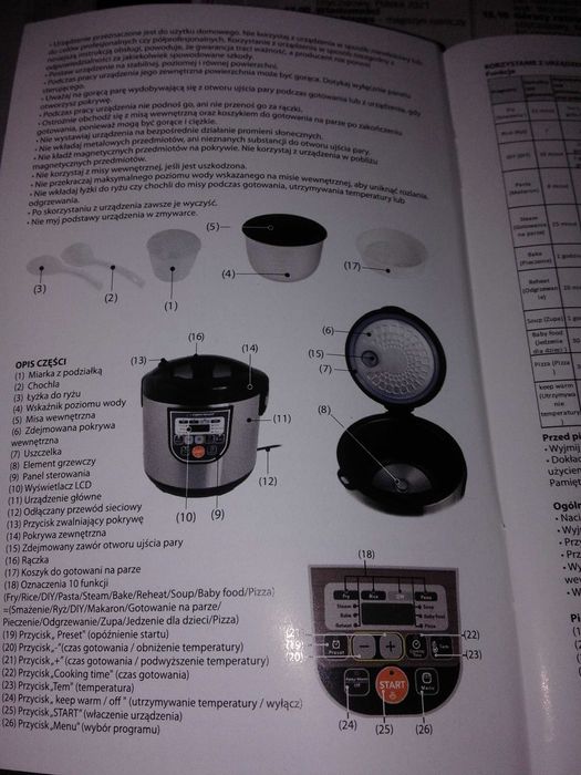 Multicooker elektryczny