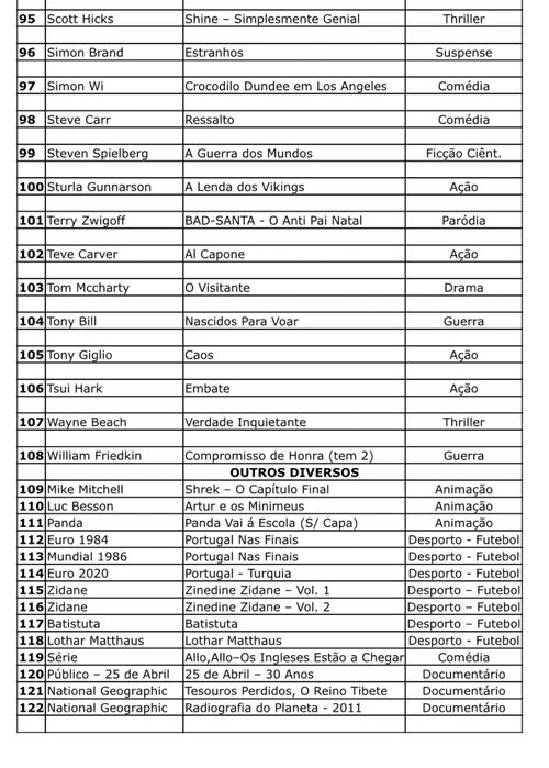 DVDs - vários filmes: suspense terror comédia thriller ação drama