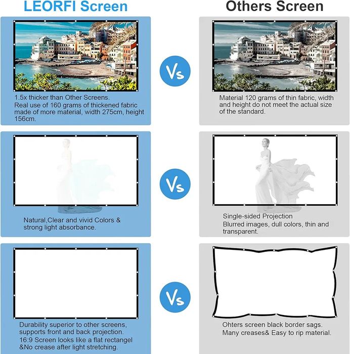 Ekran, materiał  projekcyjny do wyświetlenia filmów