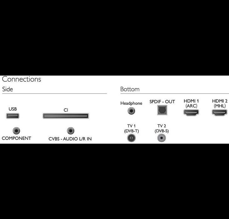 Telewizor 32 plus Odtwarzacz multimedialny Full HD XIAOMI MI TV Stick