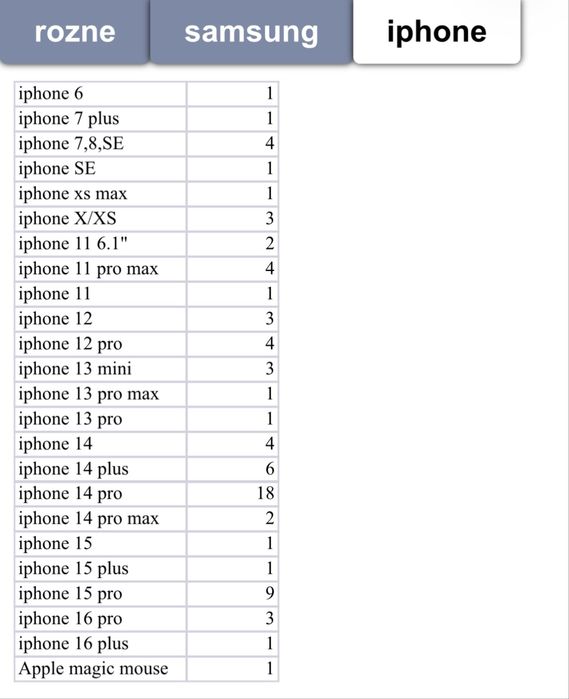 Obudowa telefonu, case, etui, iPhone, Samsung, Xiaomi, Motorola, Nokia, Huawei, Google Pixel, Honor
