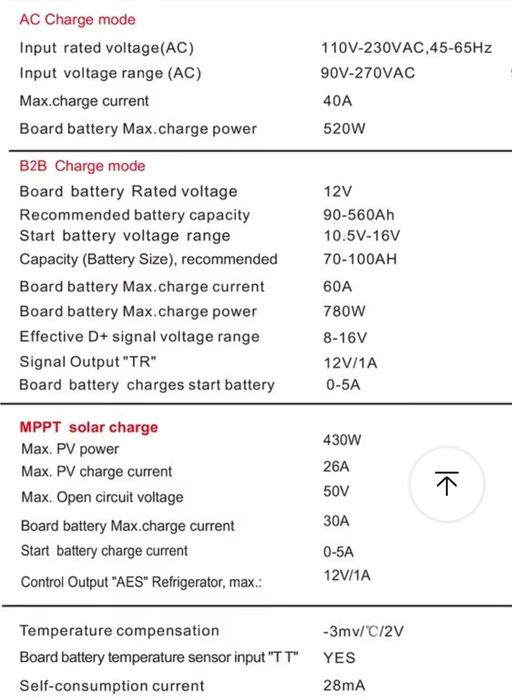 Ładowarka do kamper kampera przyczepy  pod lifepo04 230V 12V solar mppt  dc/dc
