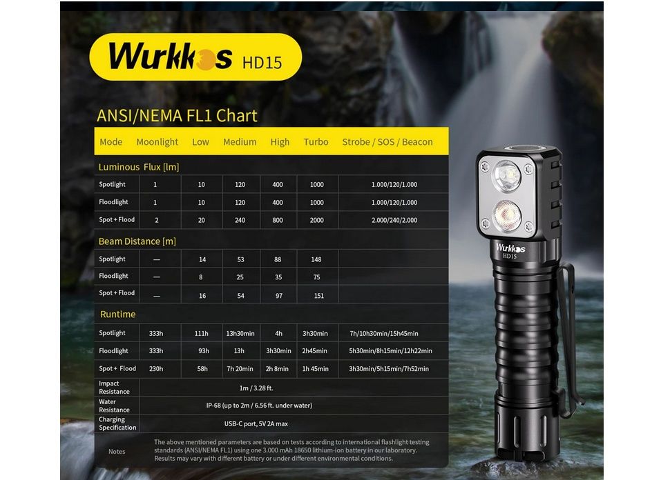 Sofirn hs10 hs40 / Wurkkos hd10 hd15 + АКБ полный комплект фонарь