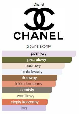 Chanel Chance Eau de Parfum woda perfumowana 100 ml