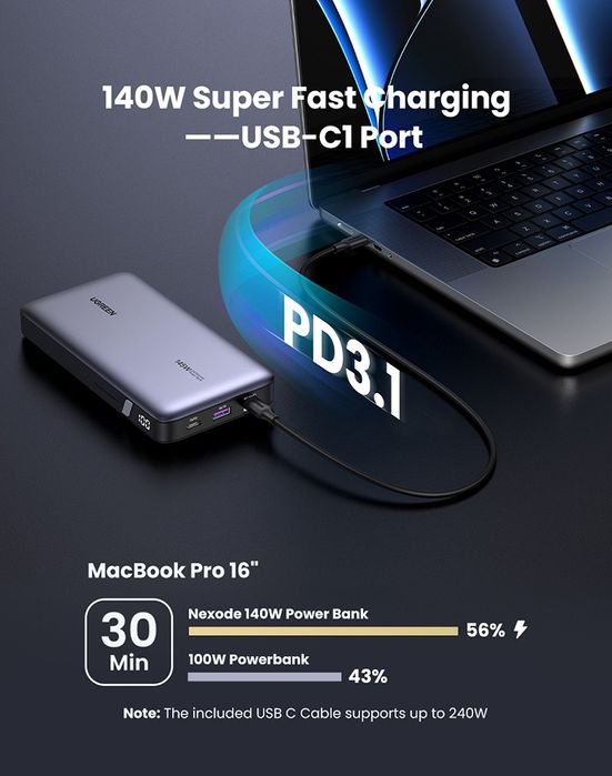 Павербанк UGREEN 145W 25000 mAh. Новий