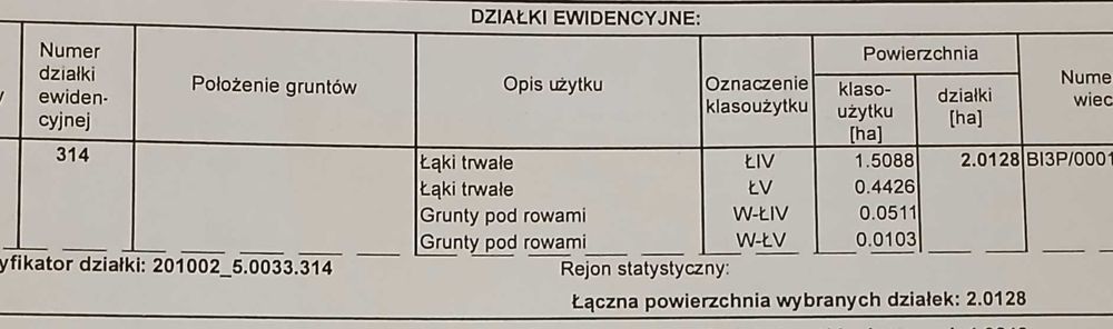 Sprzedam łąkę 2ha - gmina Drohiczyn
