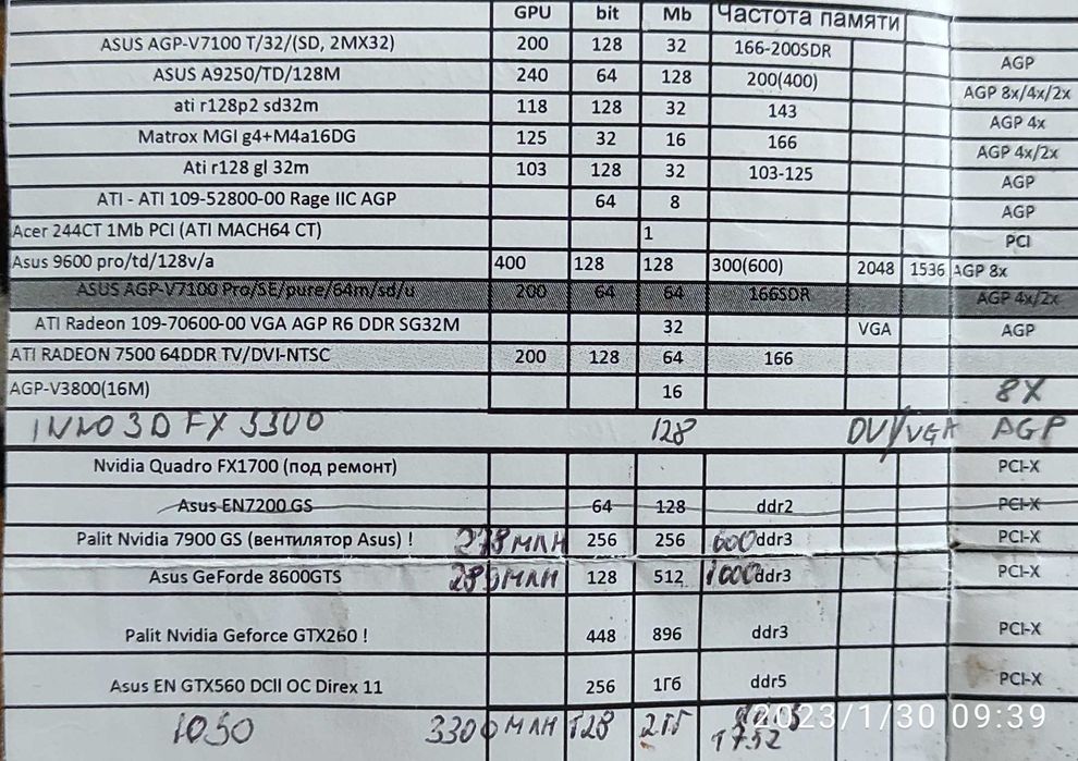Видеокарта NVidia Asus PCIX