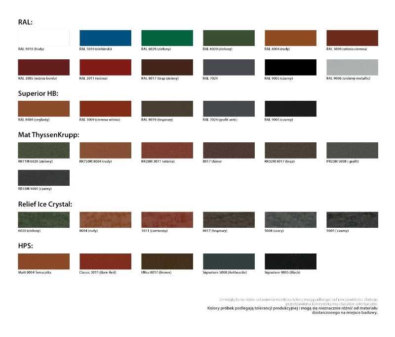 Obróbka blacharska, PAS NADRYNNOWY, połysk lub mat 2 m