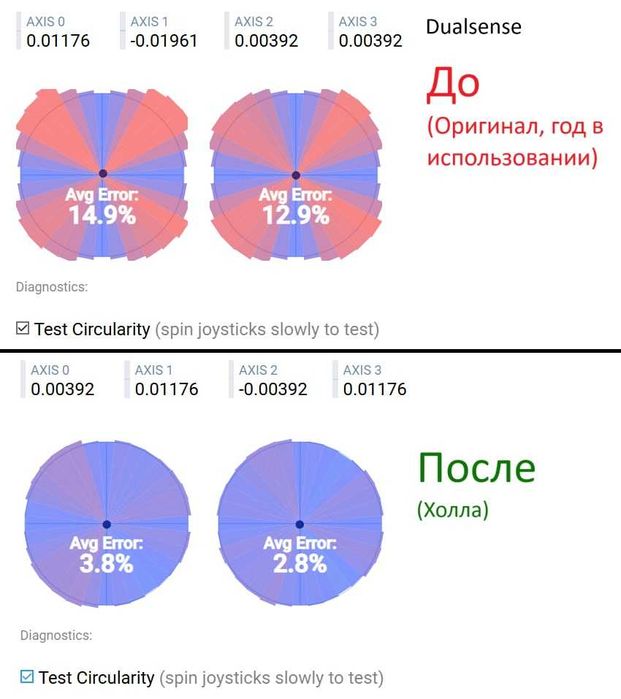 3D Аналоговий Стік с ефектом Холла Hall Effect Для PS5, PS4, Xbox