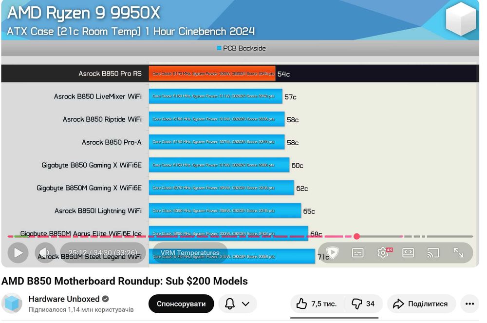 ASRock B850 Pro RS WiFi (Розетка гарантія) Материнська плата AM5