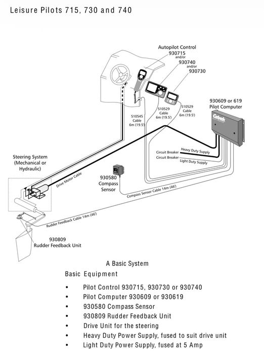 CETREK Autopilot, Piloto automático