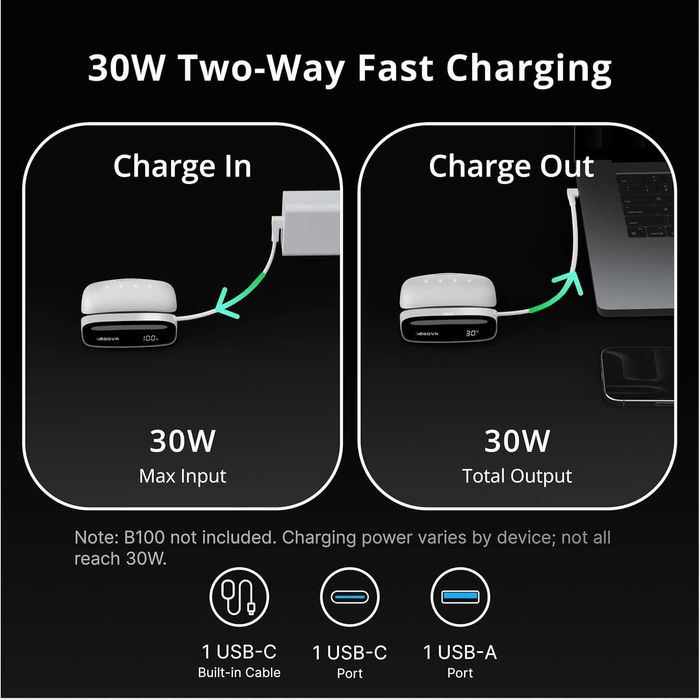 BOBOVR PD100 2-in-1 Charging Dock & 30W USB-C PD Power Bank for B100
