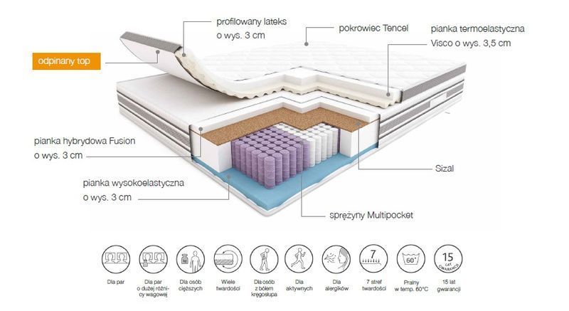 Materac Hilding Electro 140x200 NEGOCJUJ CENĘ - MEGA RABATY