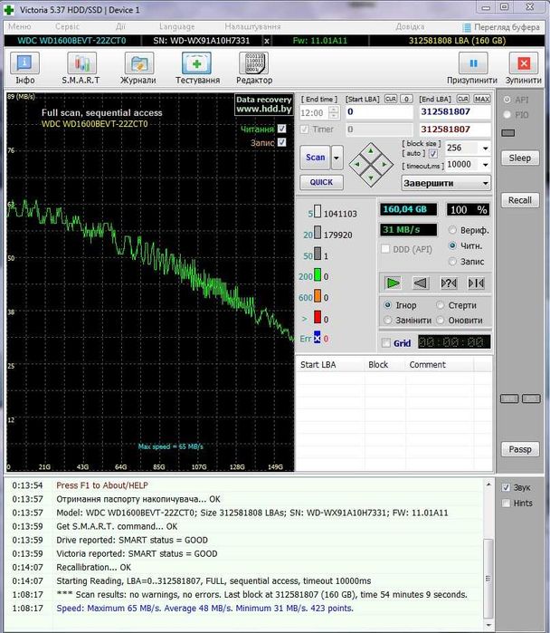Вінчестери HDD SATA