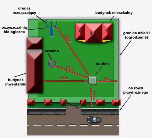 Studnie głębinowe, abisynki, hydrofornie