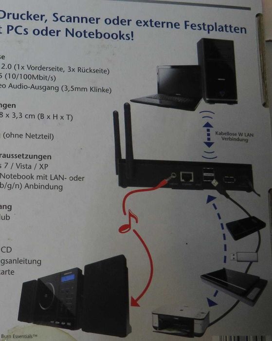 WI-FI HUB USB – Adds Wireless Functionality to 4 Devices, BRAND NEW!64739668464770121