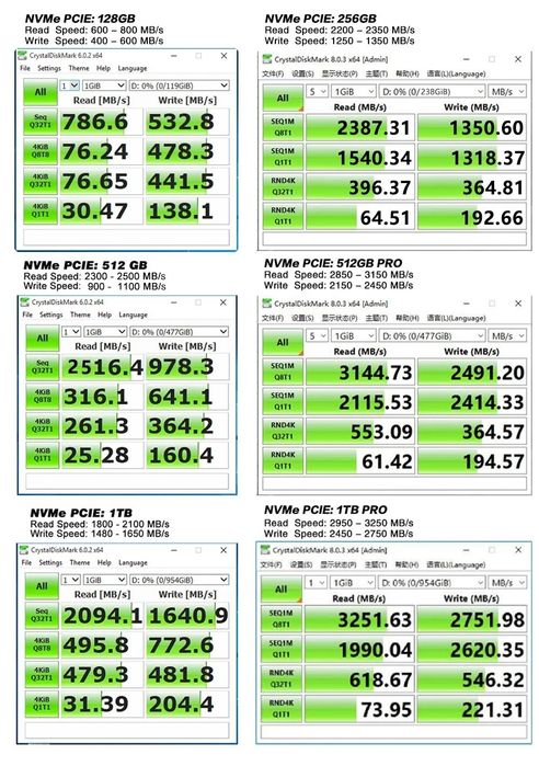 накопитель SSD NVMe PCIe 3.0x4 M2 2280 256Гб 512Gb 1TB 2ТB XrayDisk