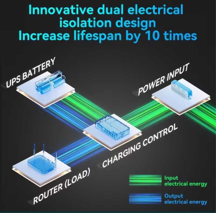 Mini-UPS Skazeke 18000mAh для роутера,інтернет без світла