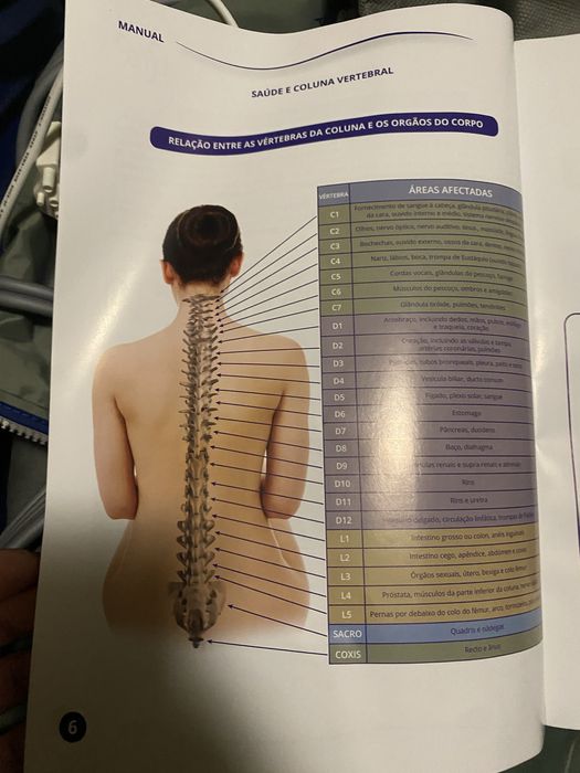 Equipamento UTS pressoterapia