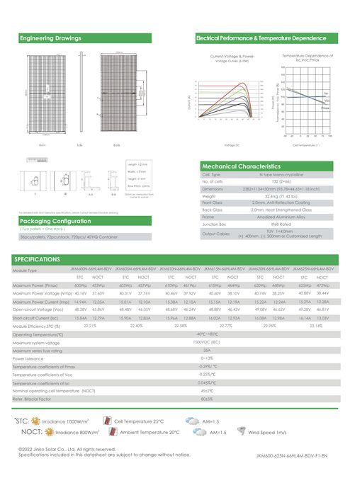 Palete com 36 un. de painéis fotovoltaicos Jinko 620W