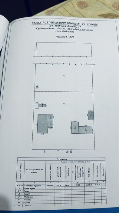 Продам будинок з  ділянкою