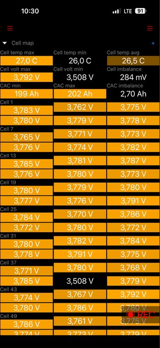 Продам батарею імбаланс Tesla М3/МУ 82. кВт