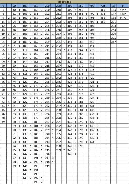 Cromos Panini Futebol 2024/25 Troca ou Venda