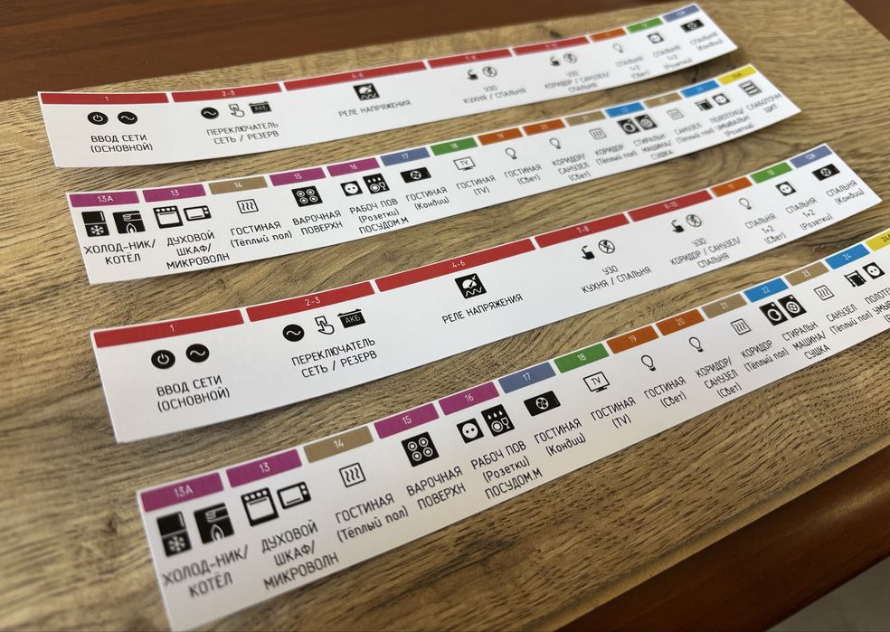 Наліпки в щиток