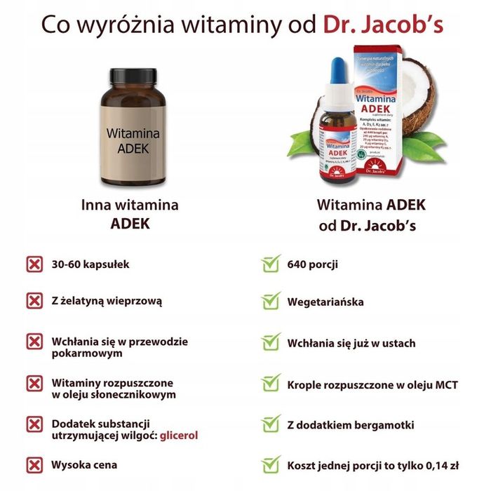 Witamina ADEK w kroplach 20 ml Dr. Jacob's