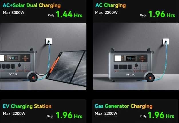 Estação Energia Solar Oscal 6000W/9000W MPPT 2400W 3600Wh BT e WI-FI