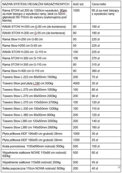 Regał magazynowy STOW H200x55cm półkowe do magazynu warsztatu hali