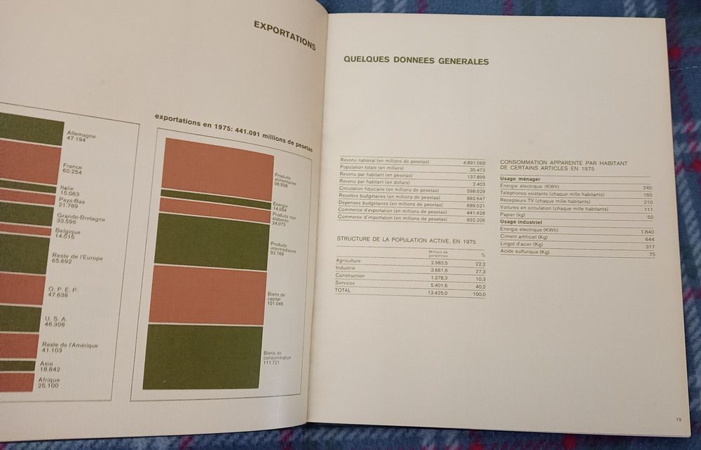 Enciclopédia: Indústria/Técnica/Equipamento em Francês