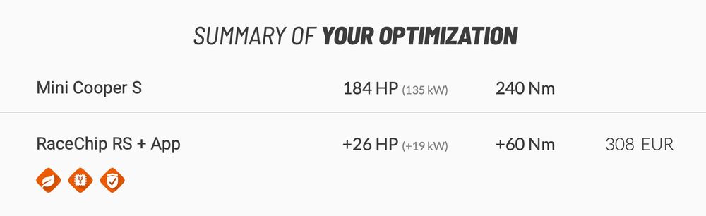 RaceChip RS + App para Mini Cooper S R56/R57