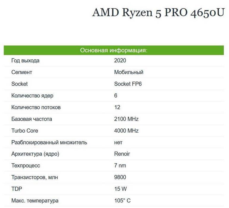 МініПК GenMachine 5300U, 4650U, 4700U DDR4 WiFi6 BT5.2 Нові Запаковані