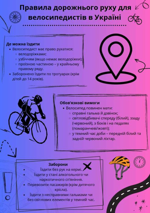 Виконання проєктів та завдань з інформатики 1-8 клас