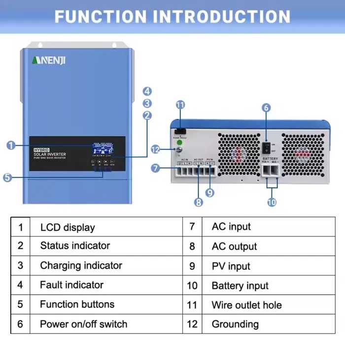 Гібридний сонячний інвертор ANENJI ANJ‑6200W‑48V‑WIFI
