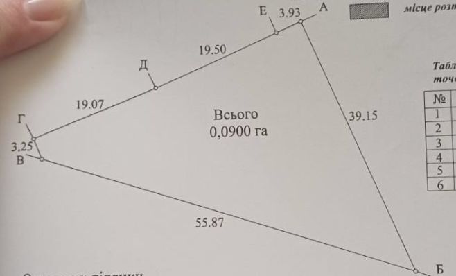 Ділянка 9 соток під забудову, м. Дубно