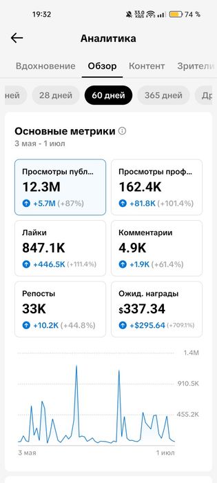 TikTok аккаунт с монетизацией