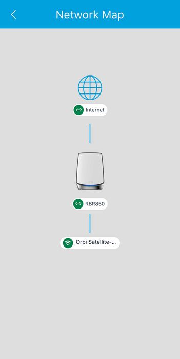 Netgear Orbi 850 Wifi 6 Mesh Router