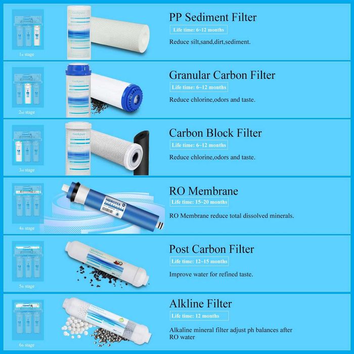 Sistema de Filtragem de Água Potável por Osmose Reversa (RO) de 6 Estágios com Filtro Alcalino pH+ – 75 GPD (Galões por Dia)