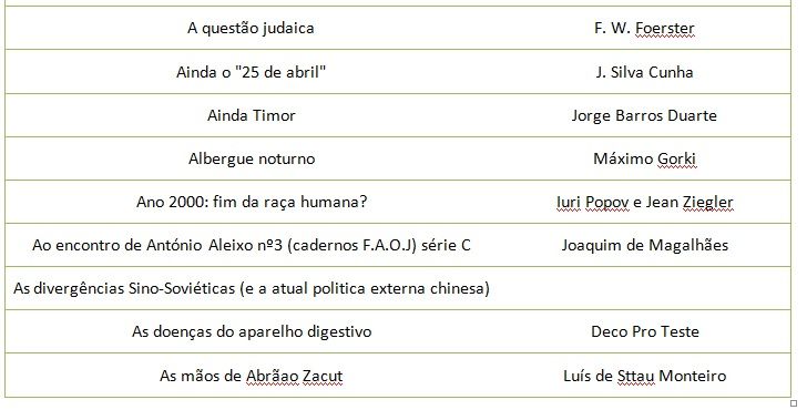 Livros diversos de vários autores
