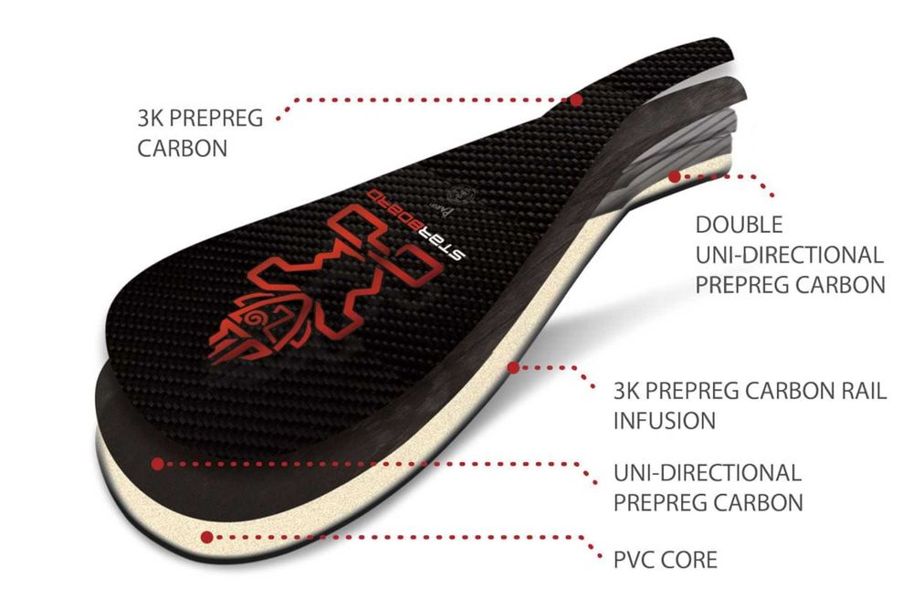 Nowe WIOSŁO Starboard 2024 Lima Prepeg 2 Carbo S35 - rozmiar L