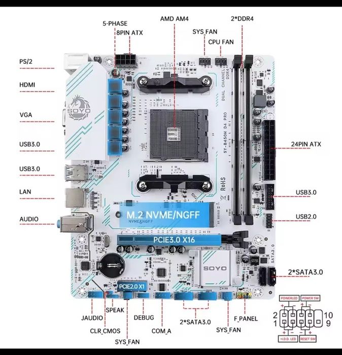 AMD B450M+Ryzen 5 3600